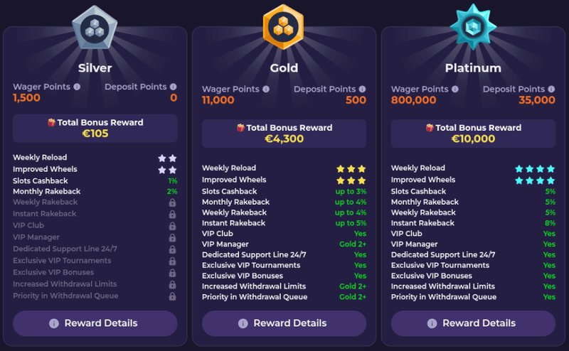 Descubre El Mundo de Juegos de Casino con Highflybet en España in Spain